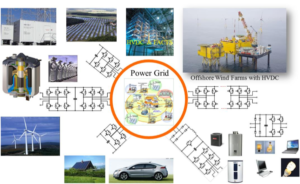 Research in Energy Engineering